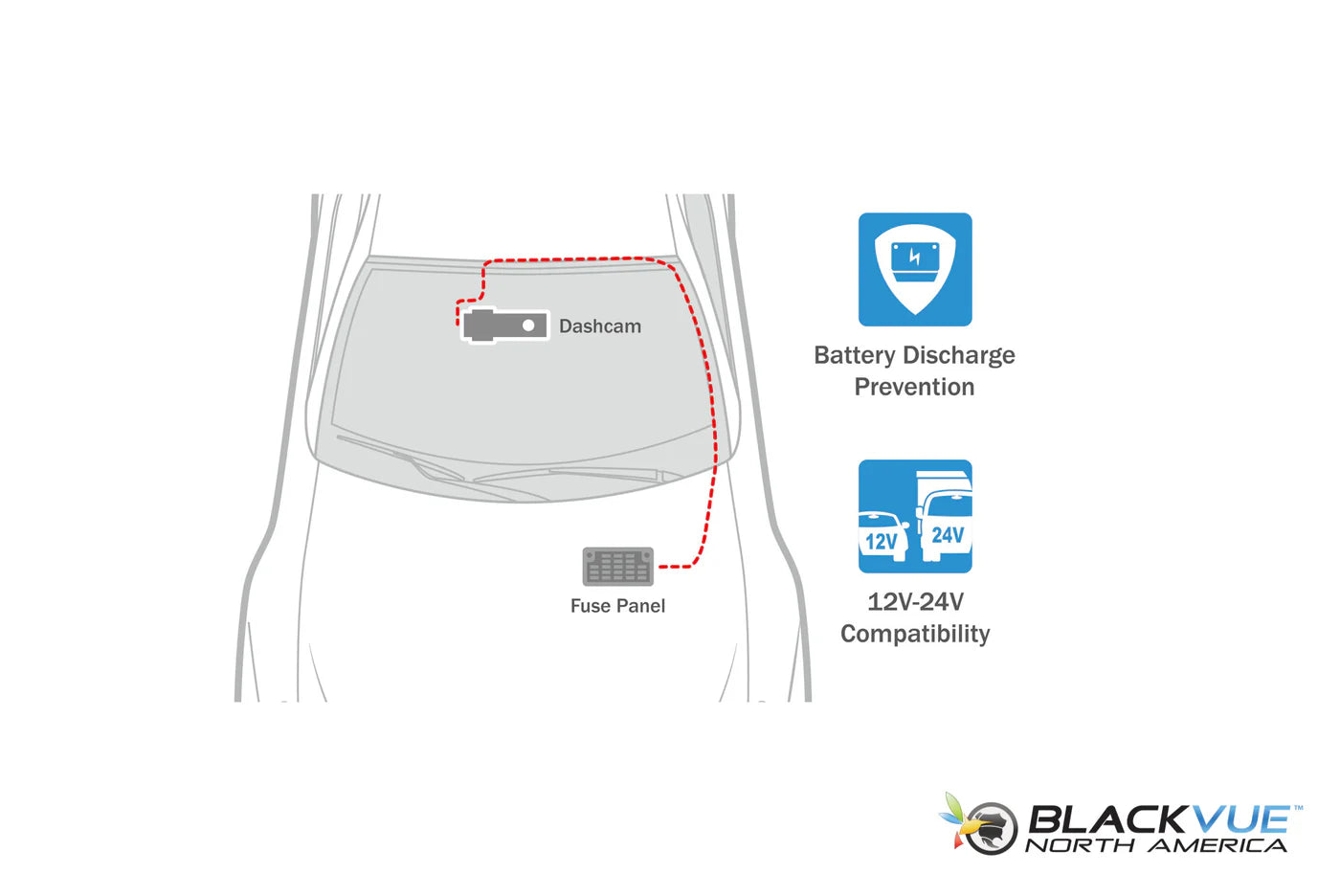 BlackVue DR590X-2CH Dual Lens Dash Cam with WiFi