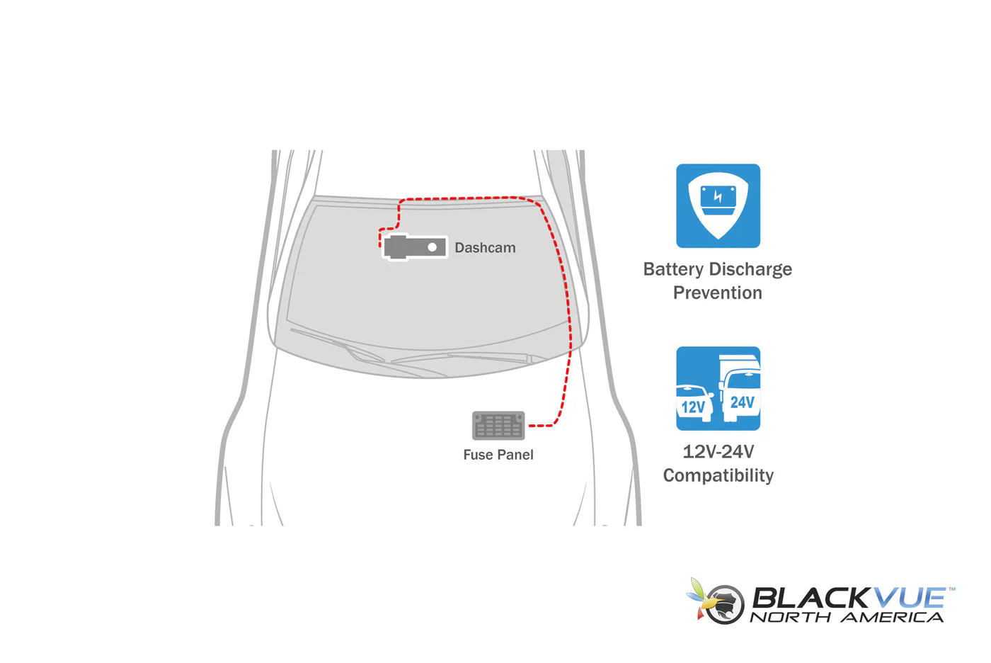 BlackVue DR770X-2CH-IR-LTE 1080p LTE Dash Cam With SIM Card