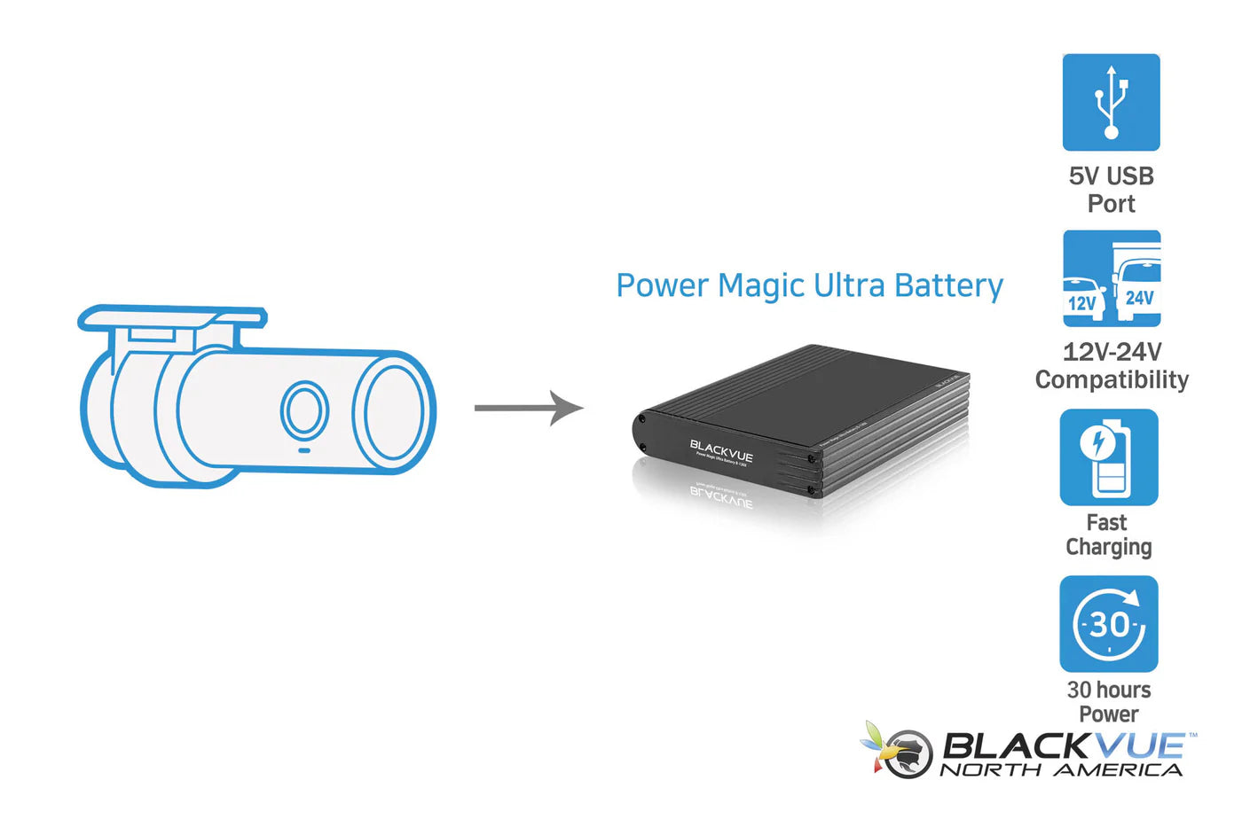 BlackVue DR770X-2CH-IR-LTE 1080p LTE Dash Cam With SIM Card