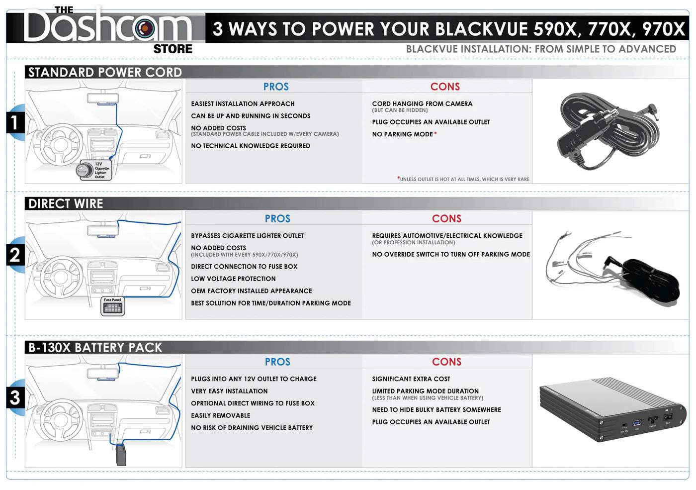 BlackVue DR770X-2CH-IR-LTE 1080p LTE Dash Cam With SIM Card