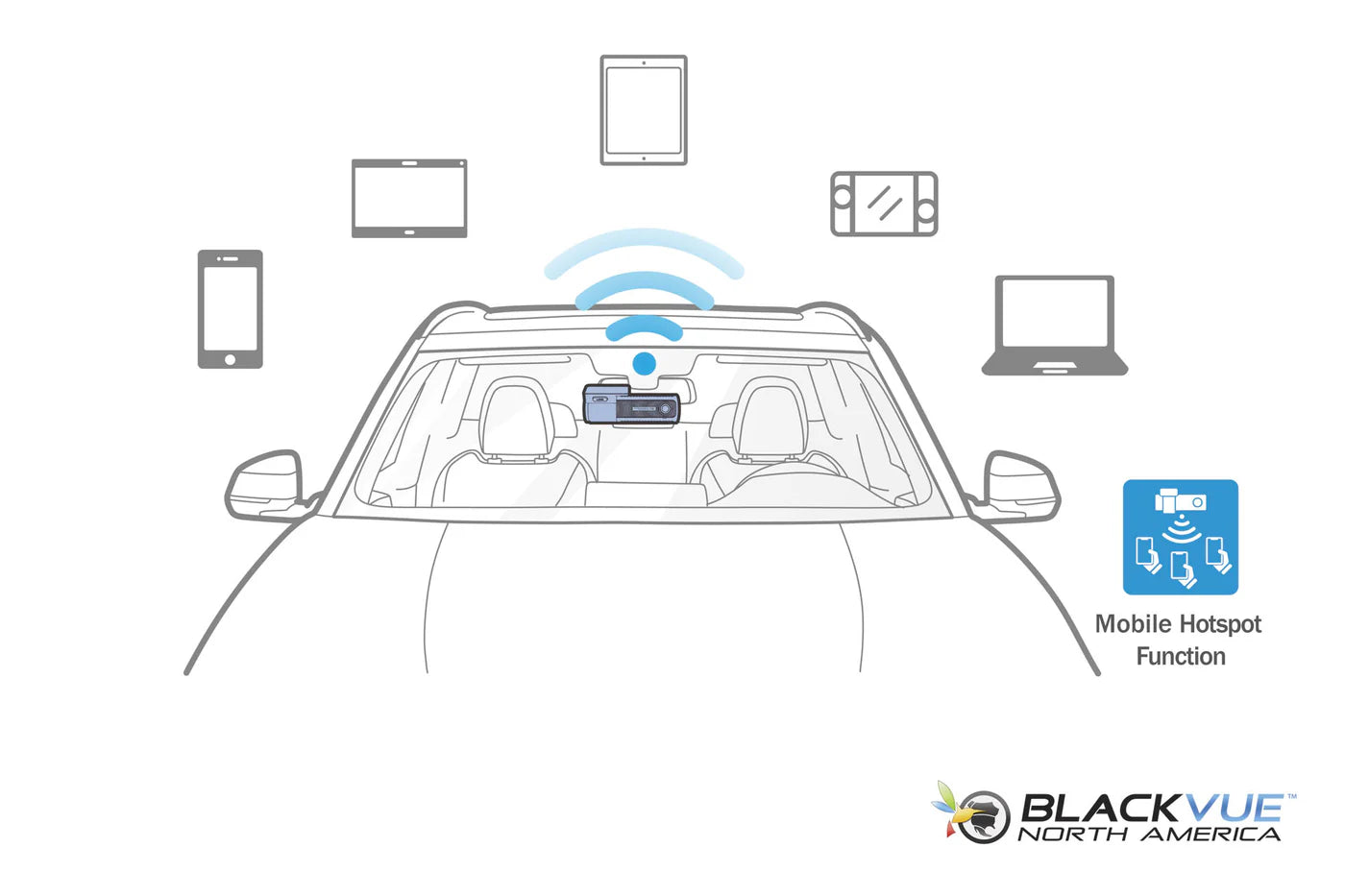 BlackVue DR770X-2CH-IR-LTE 1080p LTE Dash Cam With SIM Card