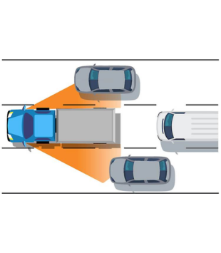 Blind Spot Detection