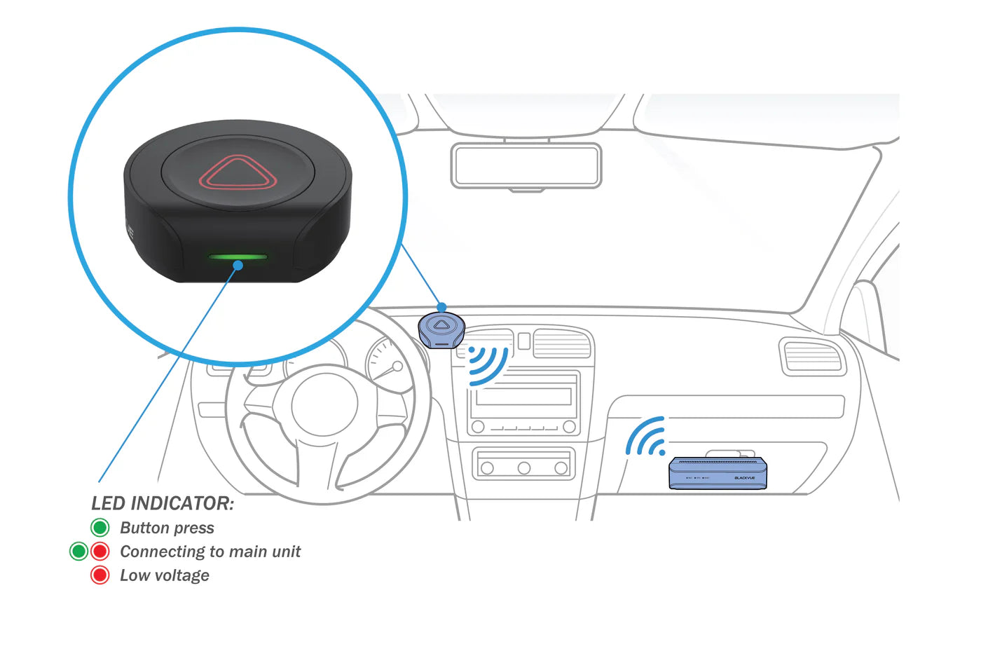 BlackVue Manual Bluetooth Event/SOS Button for 770X/970X-BOX Systems | EB-1