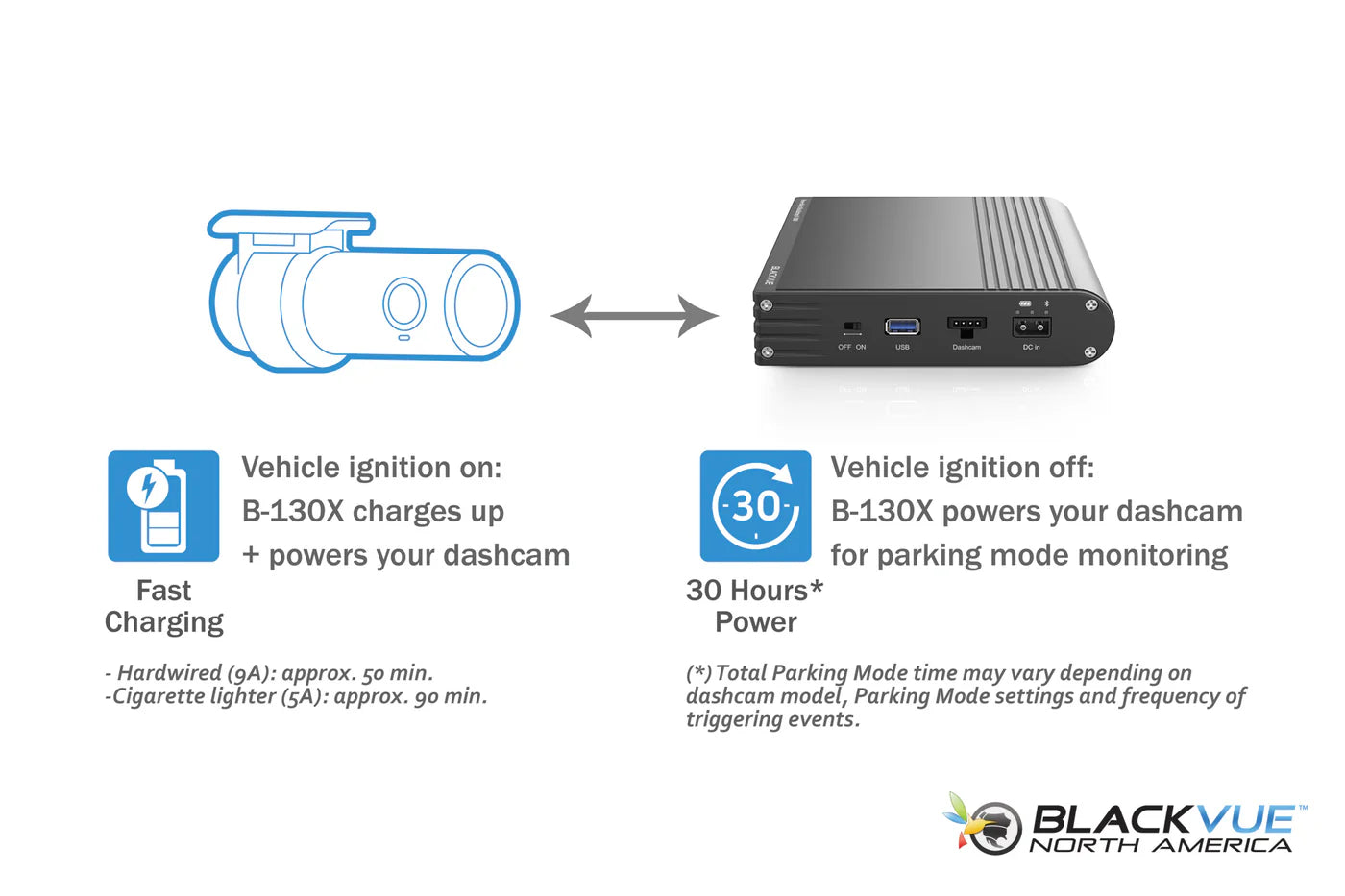 BlackVue B-130X Ultra Battery Pack