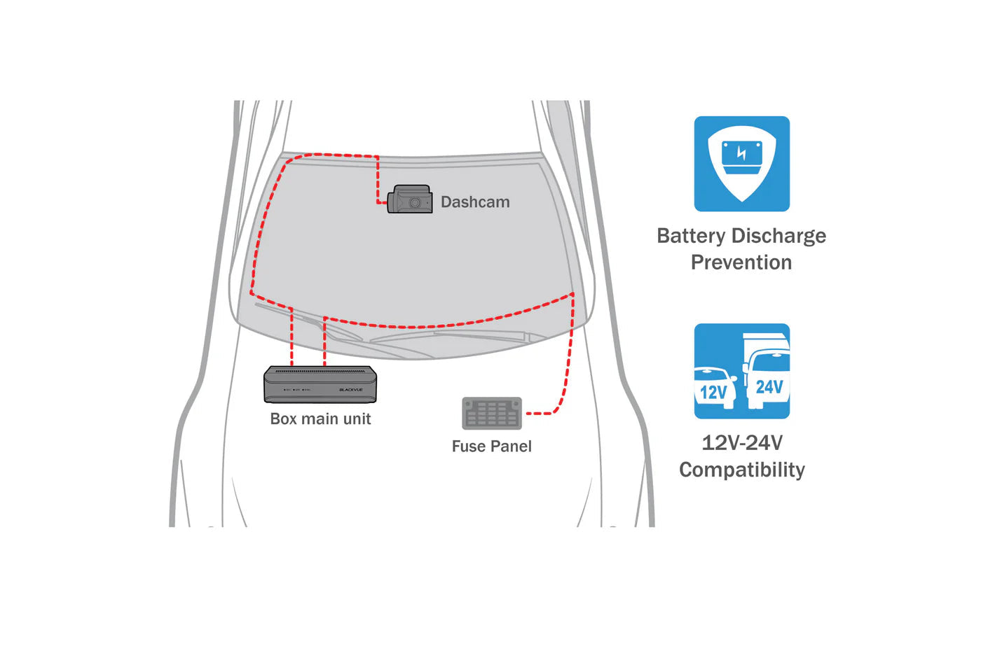 BlackVue DR770X-BOX-TRUCK 3-Channel Full HD Dash Cam For Front-Exterior Rear-Interior