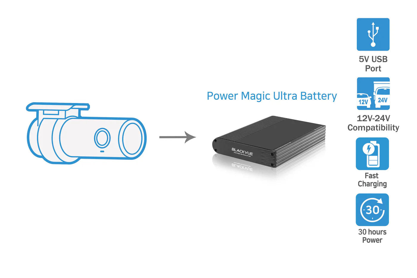 BlackVue DR770X-BOX-TRUCK 3-Channel Full HD Dash Cam For Front-Exterior Rear-Interior