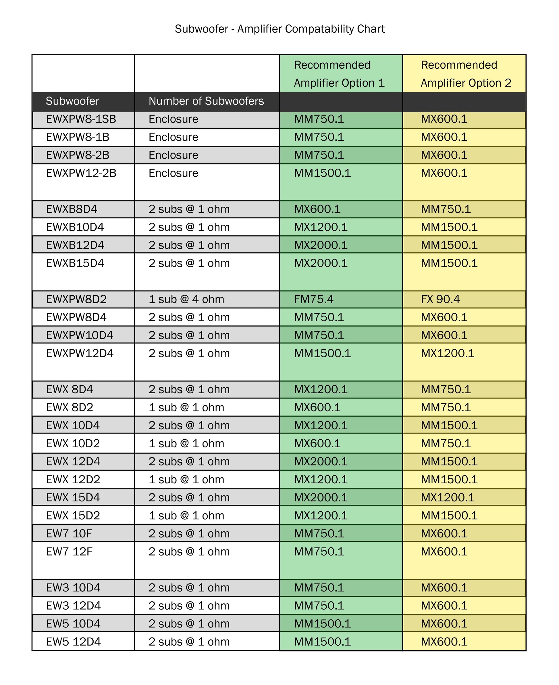 https://cdn.shopify.com/s/files/1/0865/3255/5027/files/Euphoria-Subwoofer-Compatability-Chart_6700a338-cf00-4484-b1fb-b2c668b580b6.jpg?v=1724945650