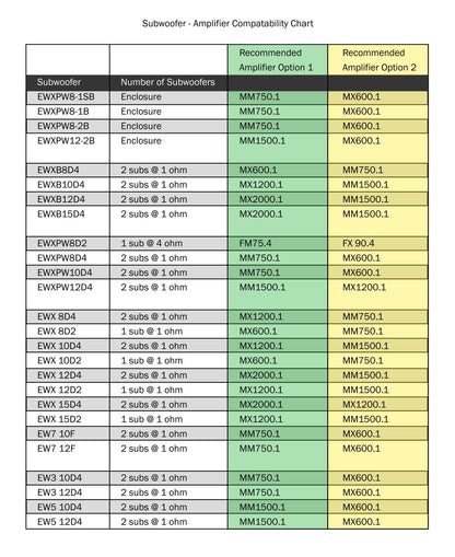 https://cdn.shopify.com/s/files/1/0865/3255/5027/files/Euphoria-Subwoofer-Compatability-Chart_be655aa7-fabe-458a-9101-d46686f2d001.jpg?v=1724942214