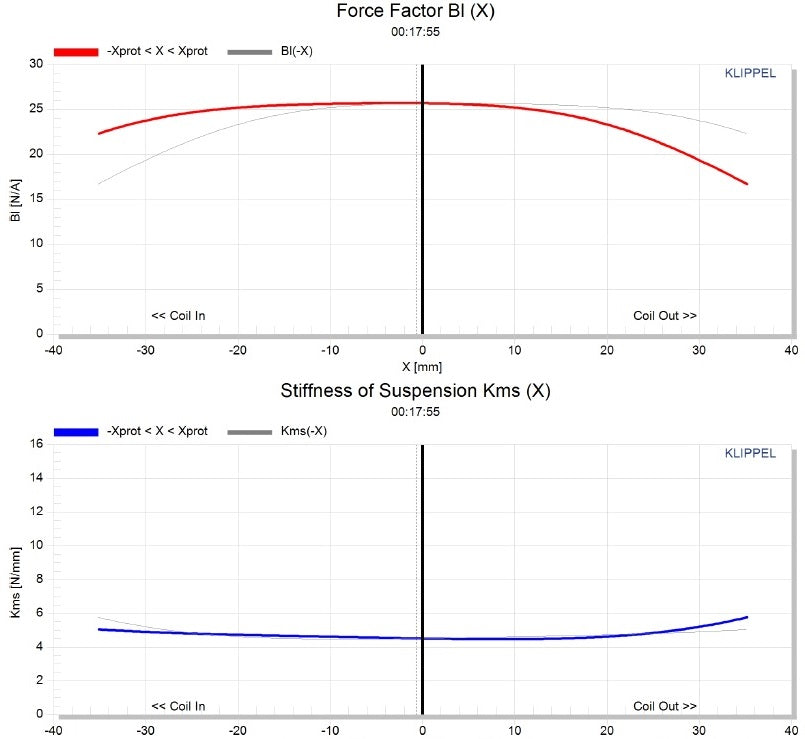 https://i0.wp.com/stereointegrity.com/wp-content/uploads/2023/02/HS24_Klippel.jpg?fit=805%2C739&ssl=1