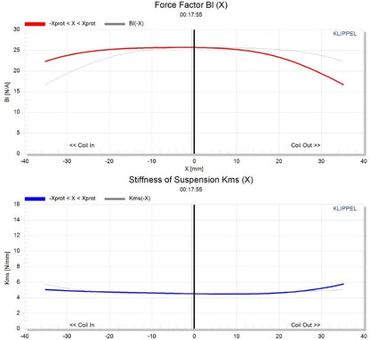 https://i0.wp.com/stereointegrity.com/wp-content/uploads/2023/02/HS24_Klippel.jpg?fit=805%2C739&ssl=1