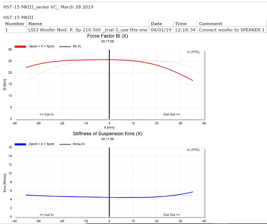 Stereo Integrity HST-15 15-inch High Excursion Carbon Fiber Subwoofer Driver