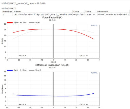 Stereo Integrity HST-15 15-inch High Excursion Carbon Fiber Subwoofer Driver