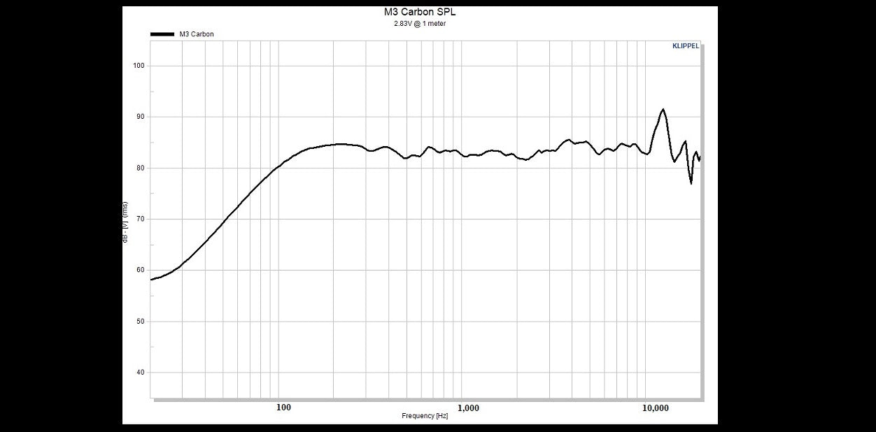 Stereo Integrity M3 Carbon 3.5-inch Wideband Midrange Loudspeaker Pair for Premium Audio