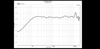 Stereo Integrity M3 Carbon 3.5-inch Wideband Midrange Loudspeaker Pair for Premium Audio