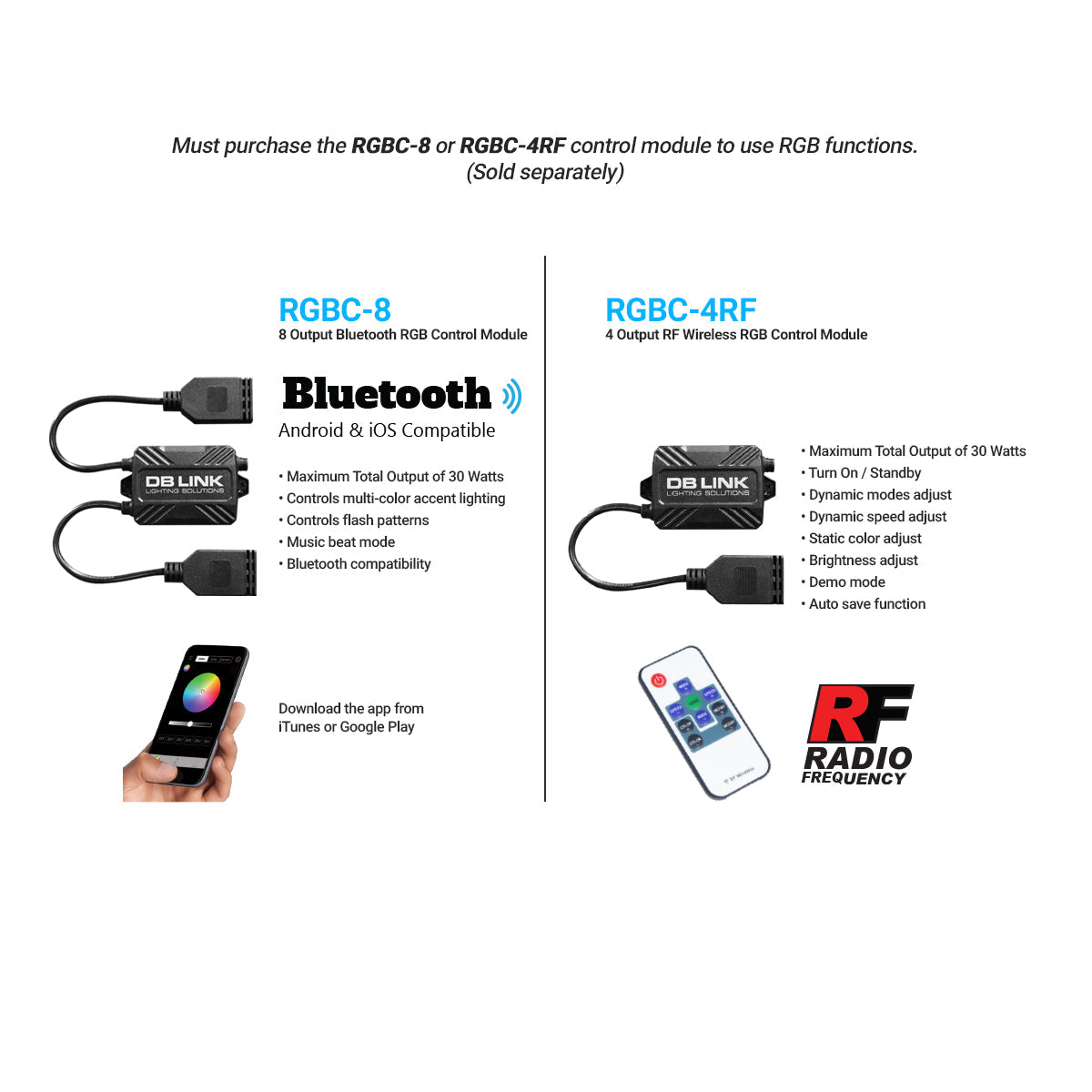 DB Drive DBSMRGB-4 : 4 in. Surface Mount Flood Light Kit W/RGB Accent Lighting