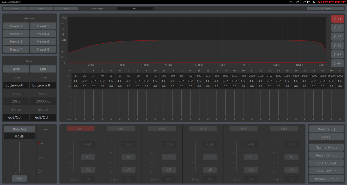 EX200.4DSP : 4 CHANNEL AMPLIFIER WITH BUILT IN 6 CHANNEL DSP