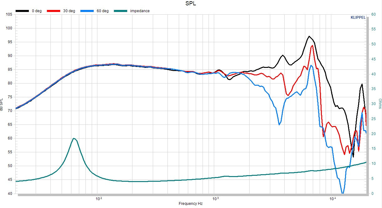 Stereo Integrity TM65 mkIV 6.5-inch Performance Car Audio Midbass Speaker Pair