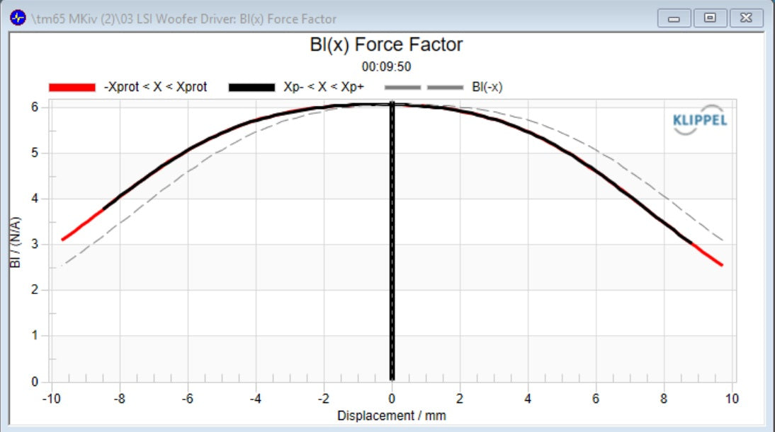 Stereo Integrity TM65 mkIV 6.5-inch Performance Car Audio Midbass Speaker Pair