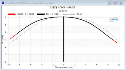 Stereo Integrity TM65 mkIV 6.5-inch Performance Car Audio Midbass Speaker Pair