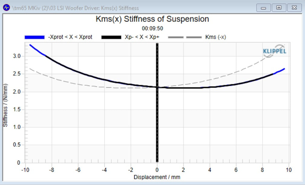 Stereo Integrity TM65 mkIV 6.5-inch Performance Car Audio Midbass Speaker Pair
