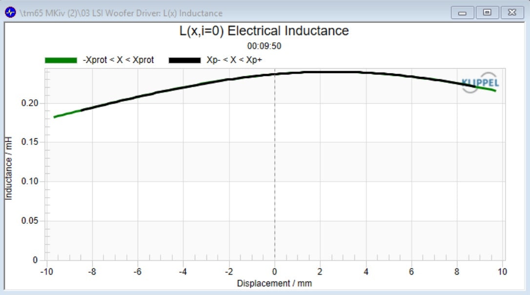 Stereo Integrity TM65 mkIV 6.5-inch Performance Car Audio Midbass Speaker Pair