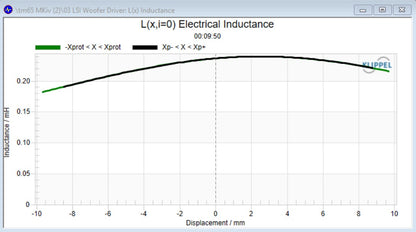 Stereo Integrity TM65 mkIV 6.5-inch Performance Car Audio Midbass Speaker Pair