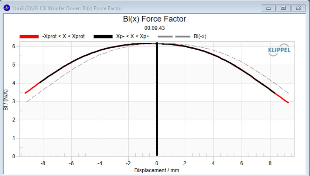 Stereo Integrity TM8 8-inch Shallow Midbass Loudspeaker Pair for Vehicle Doors