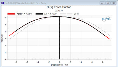 Stereo Integrity TM8 8-inch Shallow Midbass Loudspeaker Pair for Vehicle Doors