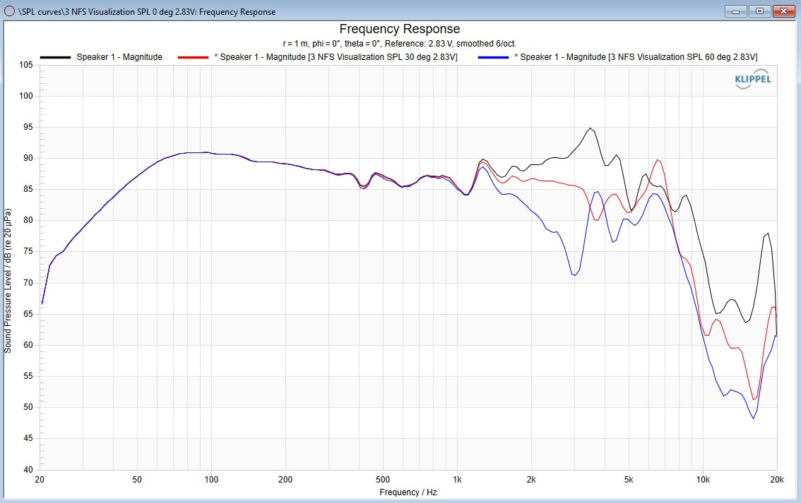 Stereo Integrity TM8 8-inch Shallow Midbass Loudspeaker Pair for Vehicle Doors