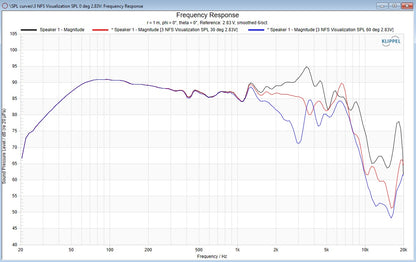 Stereo Integrity TM8 8-inch Shallow Midbass Loudspeaker Pair for Vehicle Doors