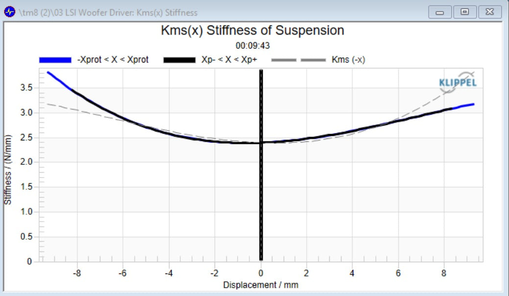 Stereo Integrity TM8 8-inch Shallow Midbass Loudspeaker Pair for Vehicle Doors