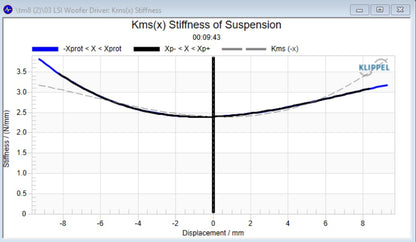Stereo Integrity TM8 8-inch Shallow Midbass Loudspeaker Pair for Vehicle Doors