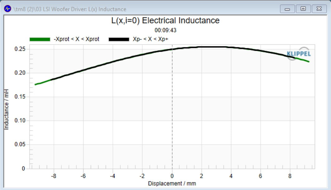 Stereo Integrity TM8 8-inch Shallow Midbass Loudspeaker Pair for Vehicle Doors