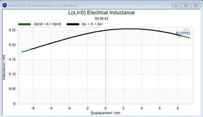 Stereo Integrity TM8 8-inch Shallow Midbass Loudspeaker Pair for Vehicle Doors