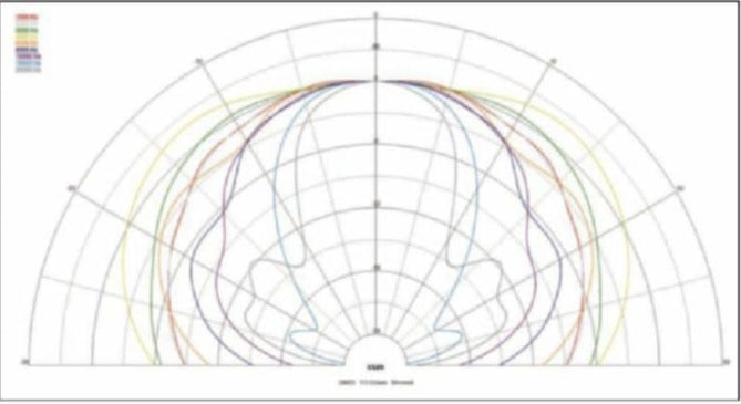 Stereo Integrity M25 mkII Premium Silk Dome Car Audio Tweeter Pair