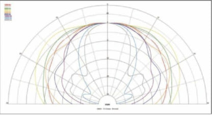 Stereo Integrity M25 mkII Premium Silk Dome Car Audio Tweeter Pair