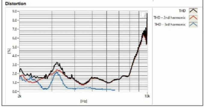 Stereo Integrity M25 mkII Premium Silk Dome Car Audio Tweeter Pair