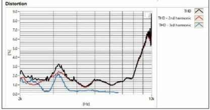 Stereo Integrity M25 mkII Premium Silk Dome Car Audio Tweeter Pair