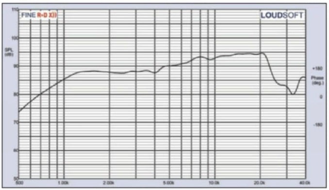 Stereo Integrity M25 mkII Premium Silk Dome Car Audio Tweeter Pair