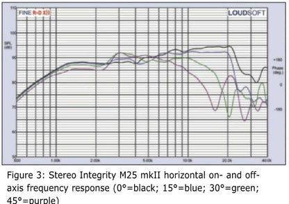 Stereo Integrity M25 mkII Premium Silk Dome Car Audio Tweeter Pair
