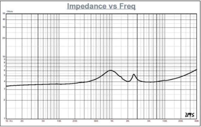 Stereo Integrity M25 mkII Premium Silk Dome Car Audio Tweeter Pair