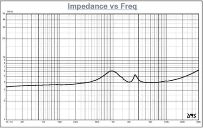 Stereo Integrity M25 mkII Premium Silk Dome Car Audio Tweeter Pair