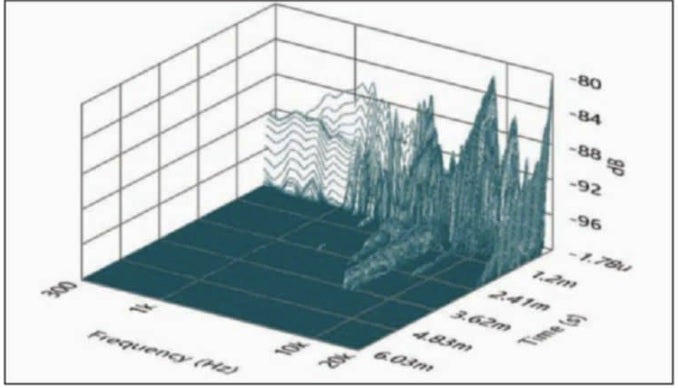 Stereo Integrity M25 mkII Premium Silk Dome Car Audio Tweeter Pair
