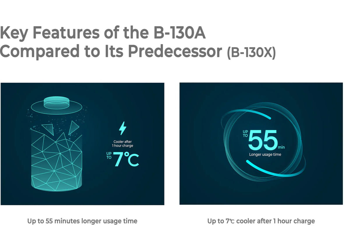 Comparison of key features of B-130A and B-130X with BlackVue logo.