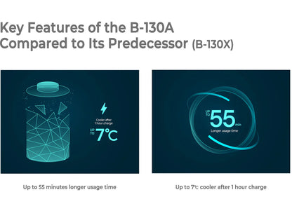 Comparison of key features of B-130A and B-130X with BlackVue logo.