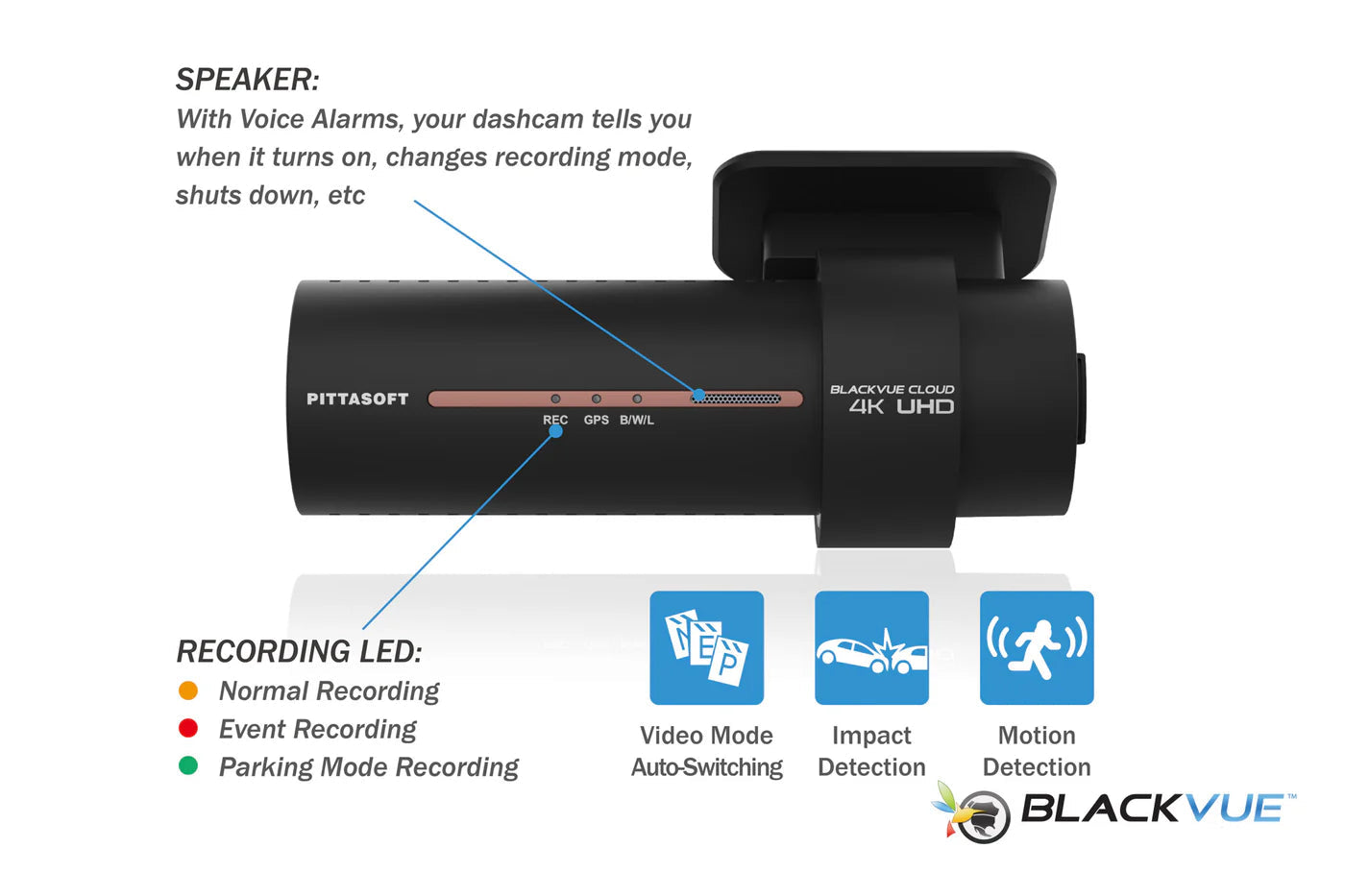 BlackVue dashcam with features highlighted on a white background