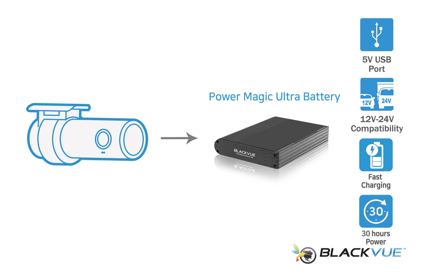 BlackVue DR970X-2CH-IR-PLUS 4K Cloud Connected Dash Cam
