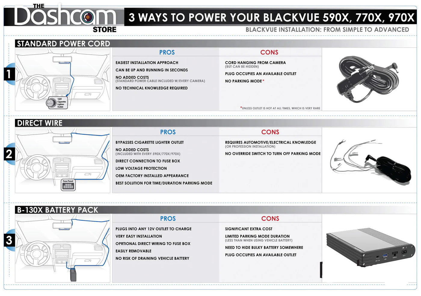 Infographic on powering Blackvue 590X, 770X, 970X devices with diagrams and text.