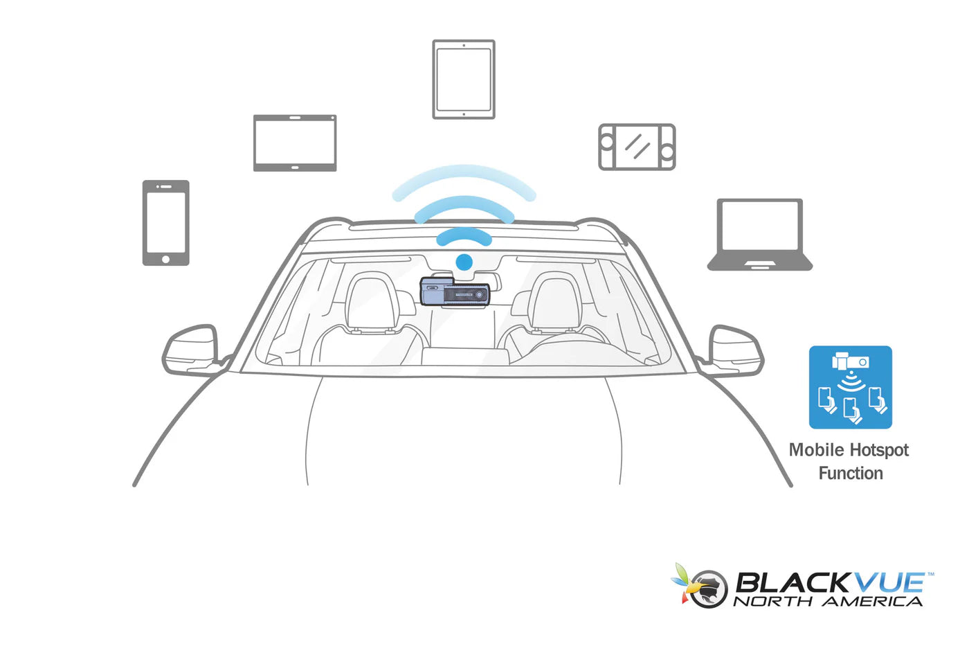 BlackVue DR770X-2CH-TRUCK-LTE 1080p LTE Dash Cam With SIM Card