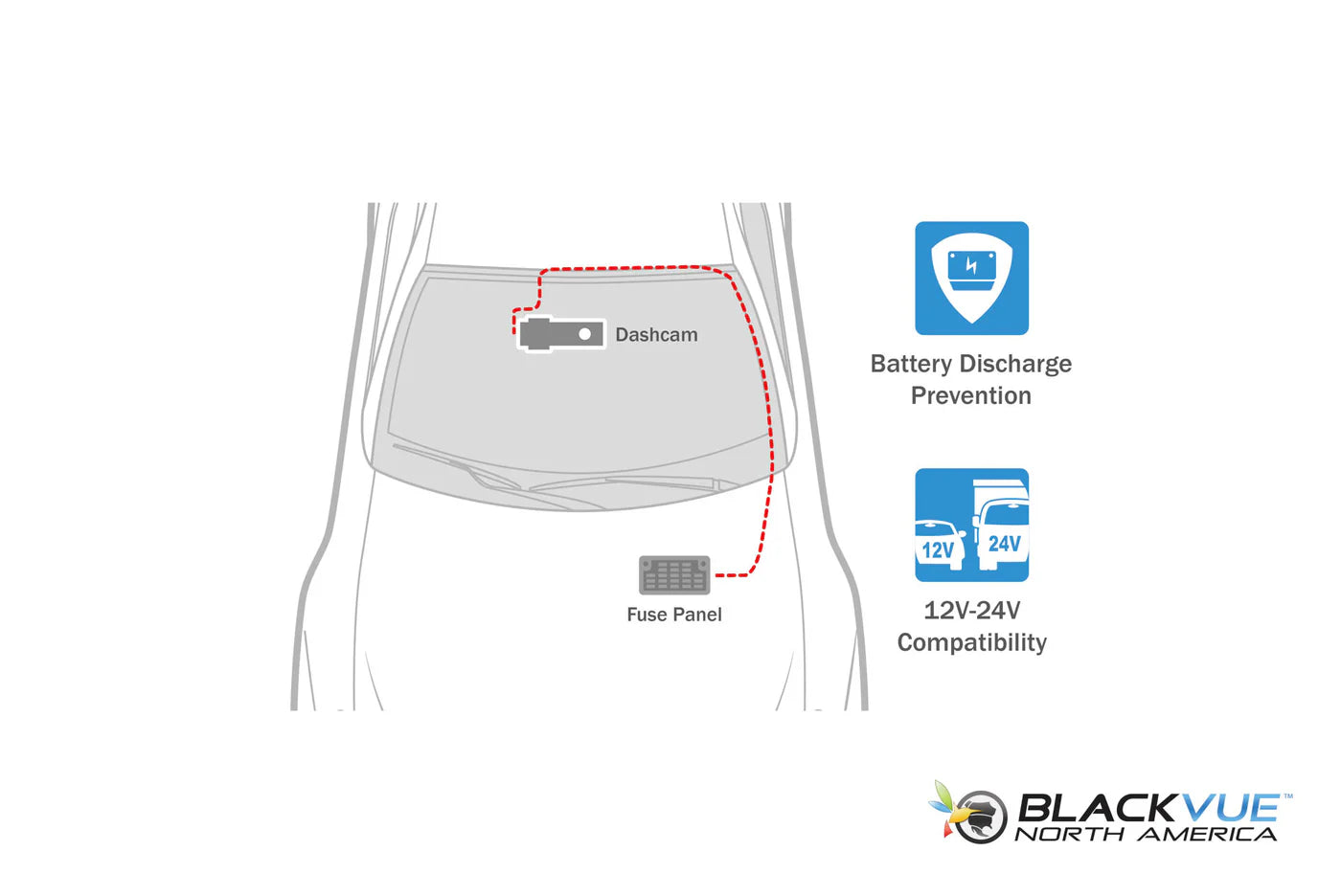 BlackVue DR770X-2CH-TRUCK-LTE 1080p LTE Dash Cam With SIM Card